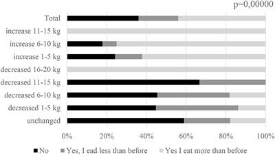 Health Behaviors and Associated Feelings of Remote Workers During the COVID-19 Pandemic—Silesia (Poland)